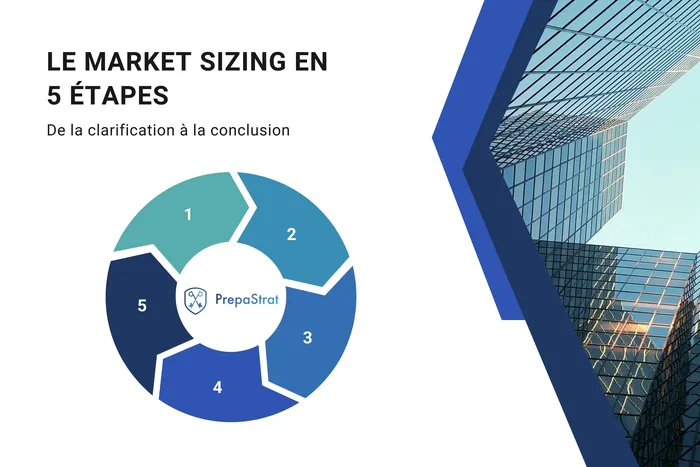 Le market-sizing en 5 étapes