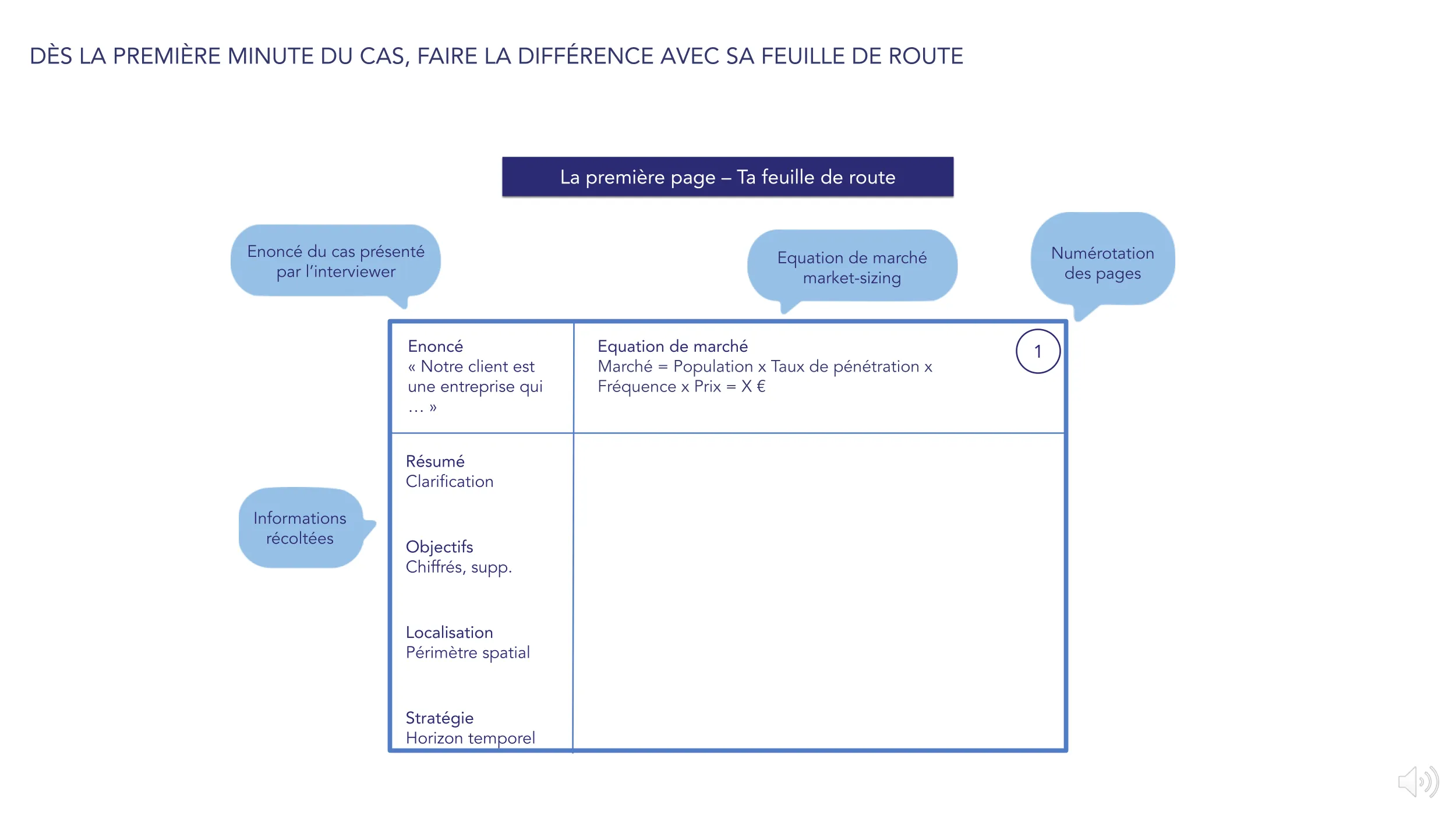 Le market-sizing en 5 étapes - Feuille de route