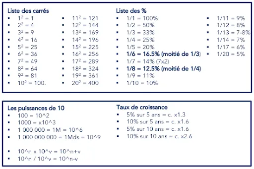 Le market-sizing en 5 étapes - Feuille de route - Formules mathématiques