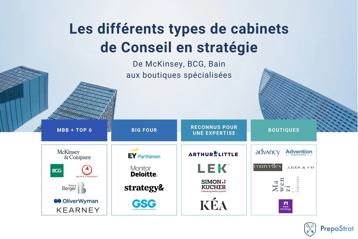Les différents types de cabinets de conseil en stratégie