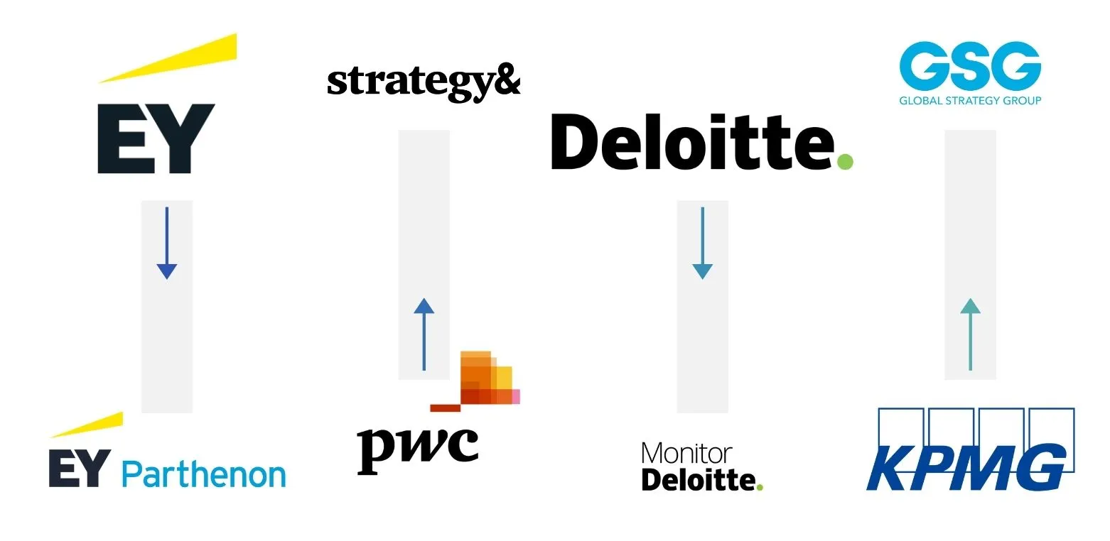 Les différents types de cabinets de conseil en stratégie - Big Four - EY-Parthenon - Monitor Deloitte - Strategy& - GSG