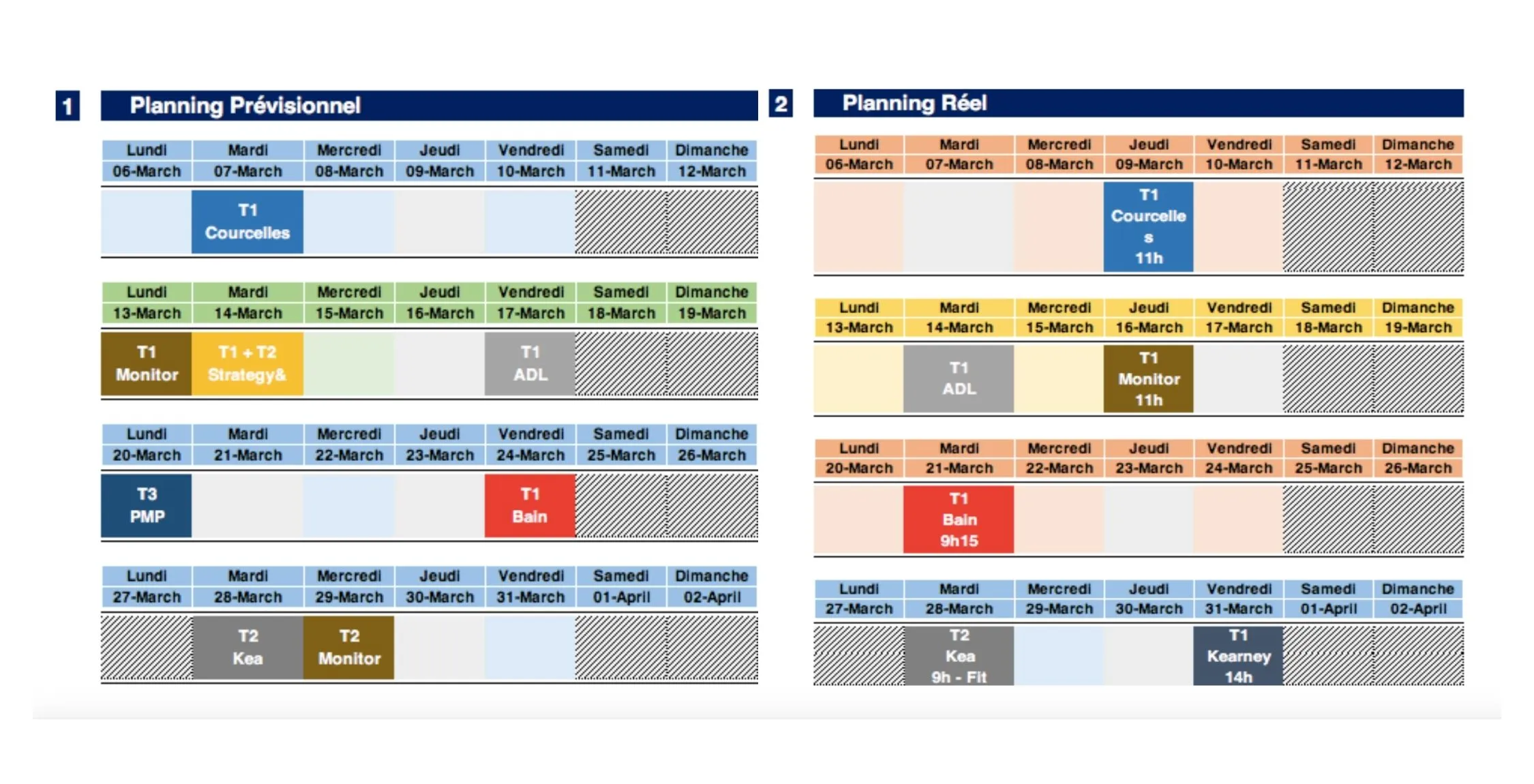 Témoignage - 10 choses à savoir avant de candidater en conseil en stratégie - Tableau candidatures